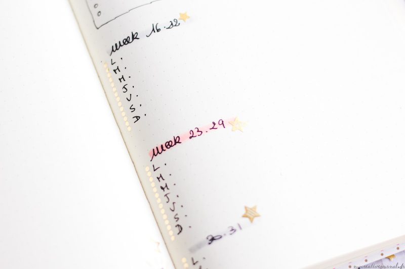 exemple page mois bullet journal creatif