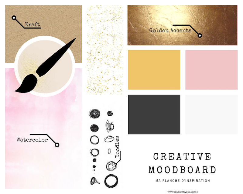 Mon moodboard pour journal créatif Inspirations et priorités My